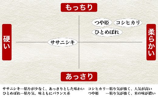 令和6年産 ヨシ腐葉土米 コシヒカリ 精米4kg（4kg×1袋）