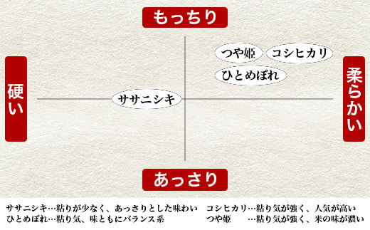 令和6年産＜定期便＞ヨシ腐葉土米 精米30kg（10kg×3回発送）コシヒカリ