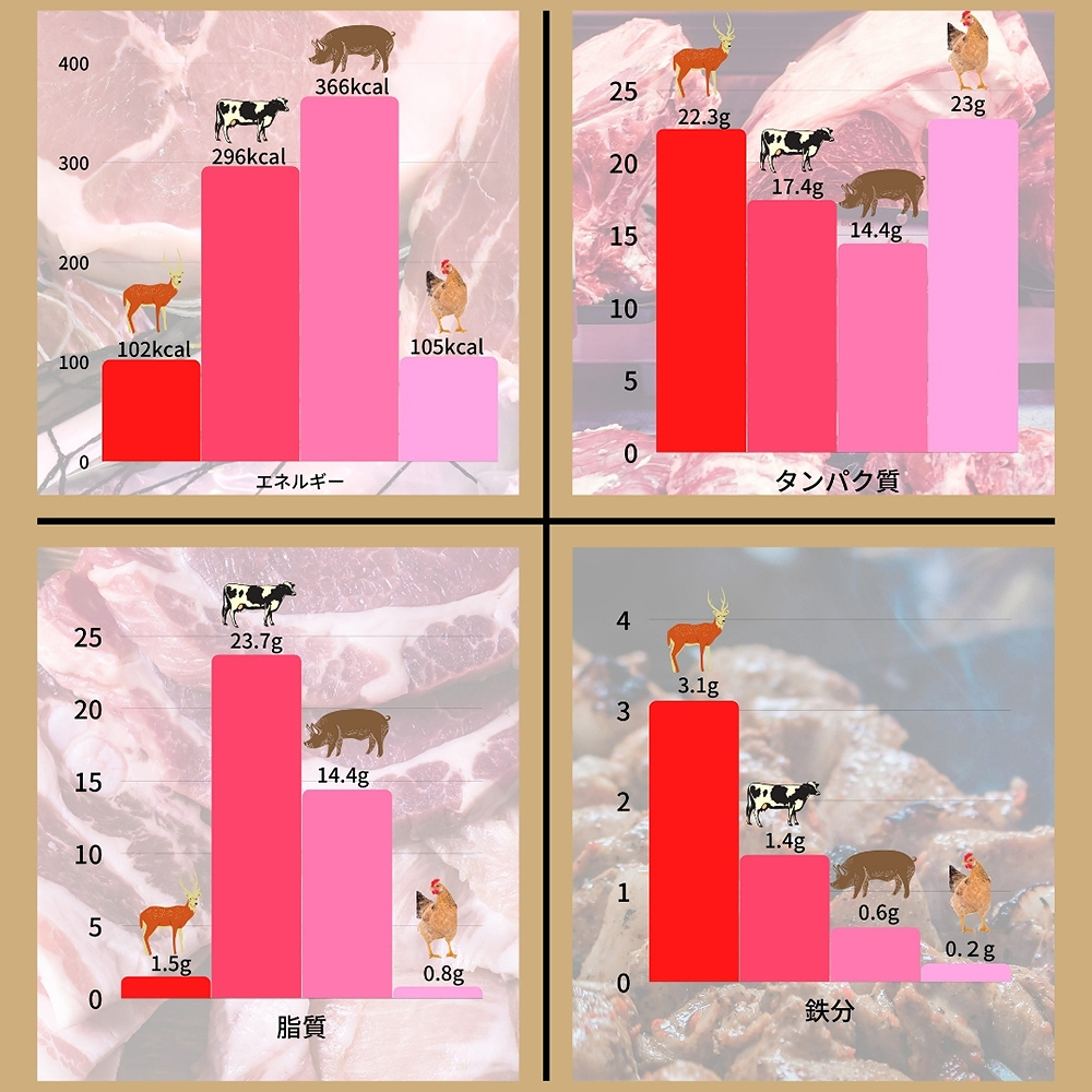 数量限定【ペット用】鹿肉ジャーキー 無添加 犬 犬用 ペット おやつ ペットフード ドッグフード ジビエ