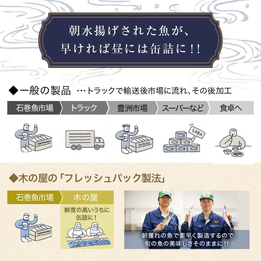 さんま 2種 食べ比べ 醤油 味噌 味付 サンマ 秋刀魚 缶詰 缶 魚介 魚介類 魚