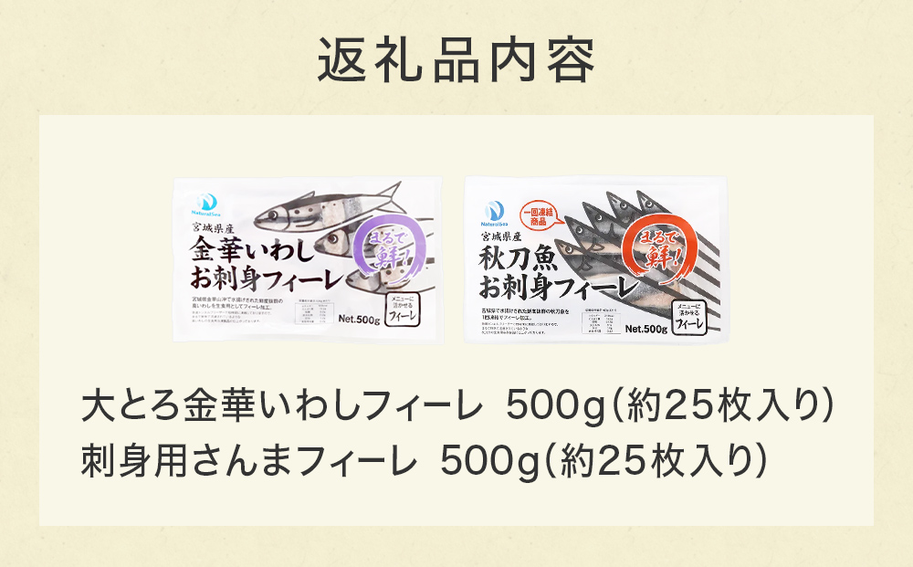 大とろいわし さんま 欲張り セット フィーレ フィレ イワシ いわし 鰯 秋刀魚 サンマ 魚介 魚介類 海鮮 新鮮 冷凍 石巻市産 宮城県 石巻市