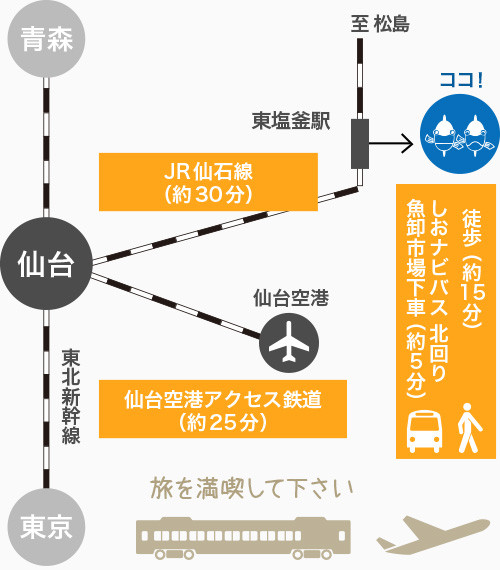 塩釜水産物仲卸市場　海鮮グルメ食事券　3,000円分　 04203-0758