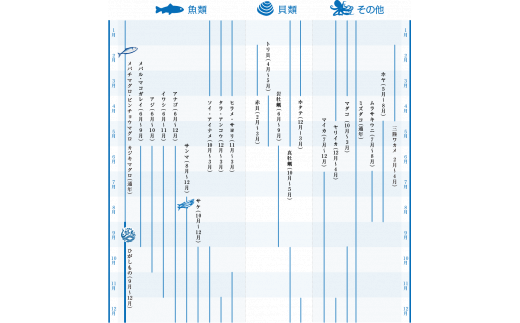 塩釜水産物仲卸市場　海鮮グルメ食事券　3,000円分　 04203-0758