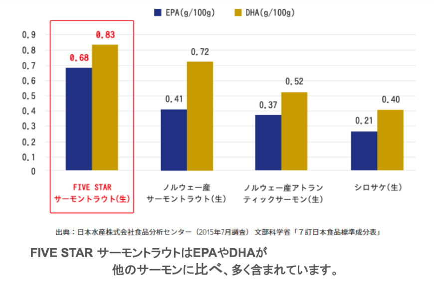 FIVE STAR ブランド 訳あり サーモン トラウト スライス 総重量 1kg 200g×5p [カネダイ 宮城県 気仙沼市 20565178] 魚 魚介類 刺身 小分け 冷凍 鮭 さけ 海鮮 切り落とし 生食用 真空パック さけ サケ 食品 生食 サーモントラウト 手巻き寿司 丼 海鮮丼 カルパッチョ 個包装 お刺身