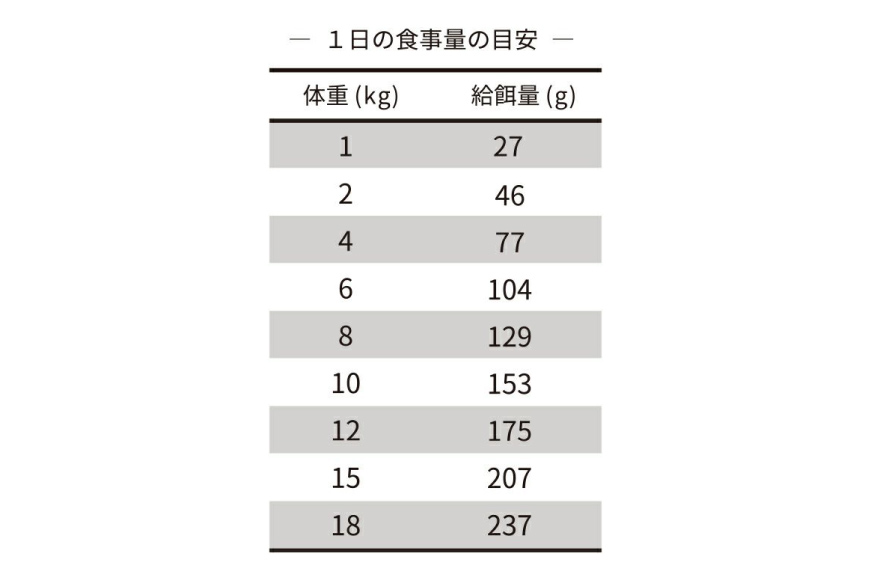 ドッグフード UMINO PET 総合栄養食 800g 1袋 [石渡商店 宮城県 気仙沼市 20565993] 犬 ドックフード ヒューマングレード 成犬用 サメ肉 犬用 成犬 サメ ペット ペットフード