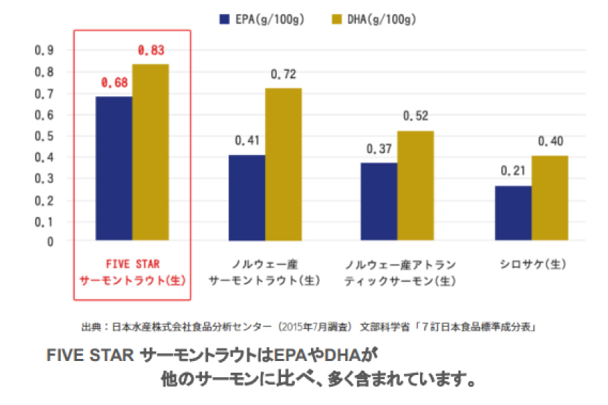 FIVE STAR ブランド 訳あり サーモン トラウト 漬け 総重量 1kg 100g×10p [カネダイ 宮城県 気仙沼市 20565453] 魚 魚介類 刺身 小分け 冷凍 鮭 さけ 海鮮 切り落とし 生食用 真空パック さけ サケ 食品 生食 サーモン 漬け丼 手巻き寿司 丼 海鮮丼 個包装 