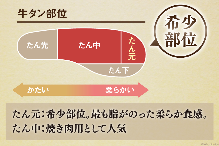 【能登支援】大人気！ 厚切り 牛タン 牛ハラミ セット 計1.1kg [農事組合法人モーランド 宮城県 気仙沼市 20564765] 焼肉 牛肉 精肉 牛たん 牛タン塩 牛たん塩 冷凍 BBQ バーベキュー 厚切り タン 牛タン 肉 ハラミ はらみ サガリ 小分け 能登 支援