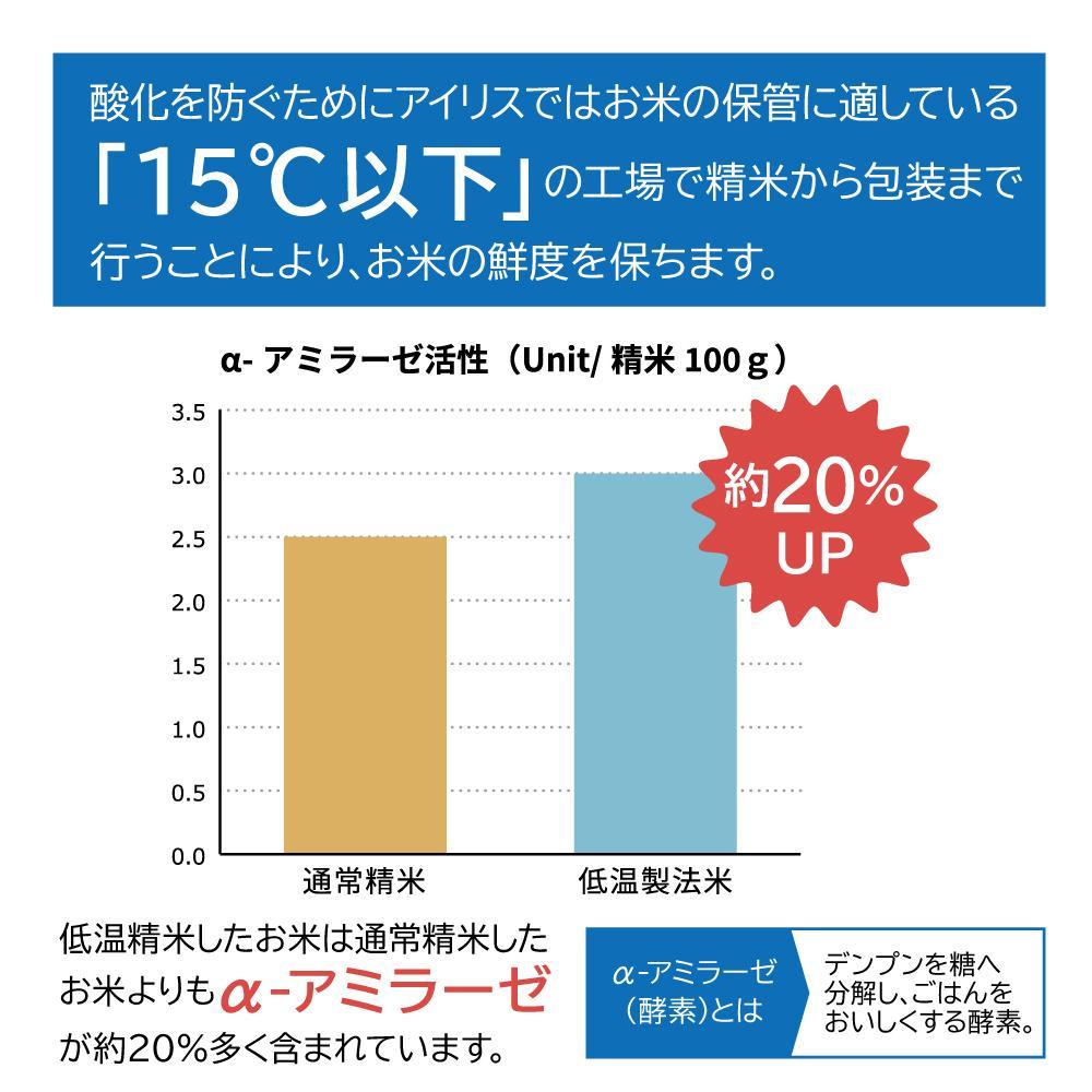 【150g×40食】 パックごはん 低温製法米のおいしいごはん アイリスオーヤマ アイリスフーズ  国産米100％ レトルト ご飯 ごはん パックごはん パックご飯 非常食 防災 備蓄 防災食 一人暮らし 仕送り レンチン