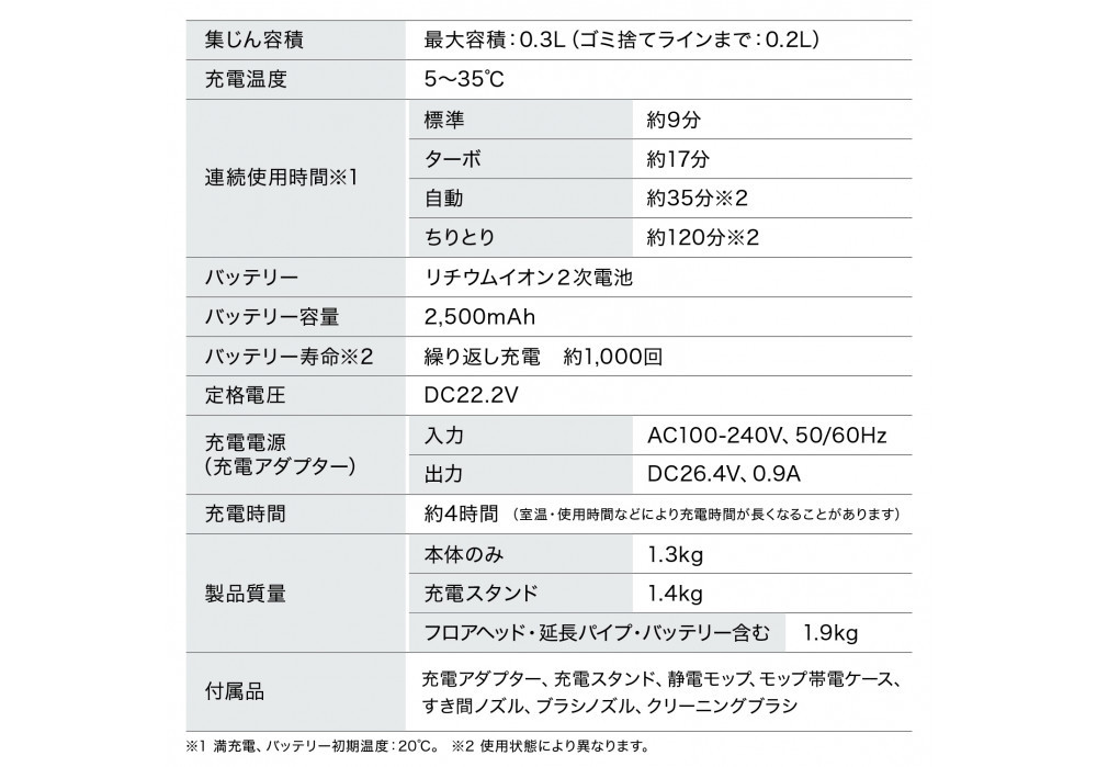 æé€æ© ã³ãŒãã¬ã¹ ãµã€ã¯ãã³ daspo SCD-190P-Wããã¯ã€ã å®¶é» é»å補å äººæ° ãããã ã¢ã€ãªã¹ãªãŒã€ã ã¹ãã£ãã¯ã¯ãªãŒã㌠ãªãã»ã© å®®åç è§ç°åžã