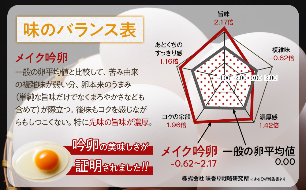 さいとうさんちのうみたて吟卵　60個入り