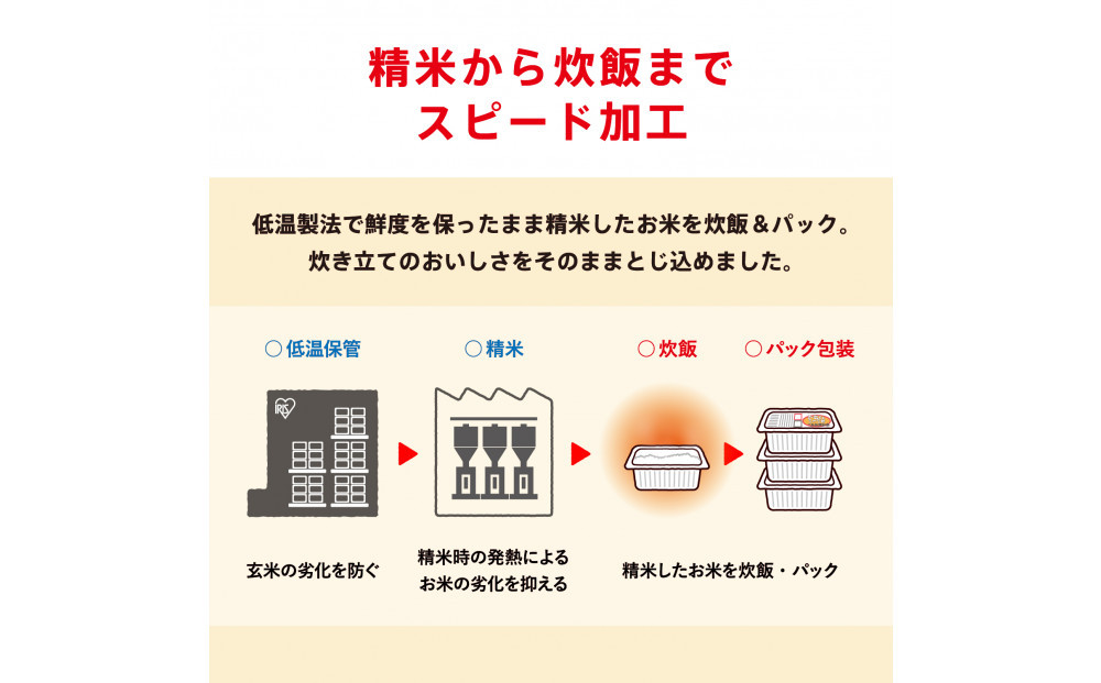 【180g×48食】 パックごはん 低温製法米のおいしいごはん アイリスオーヤマ アイリスフーズ  国産米100％ レトルト ご飯 ごはん パックごはん パックご飯 非常食 防災 備蓄 防災食 一人暮らし 仕送り レンチン