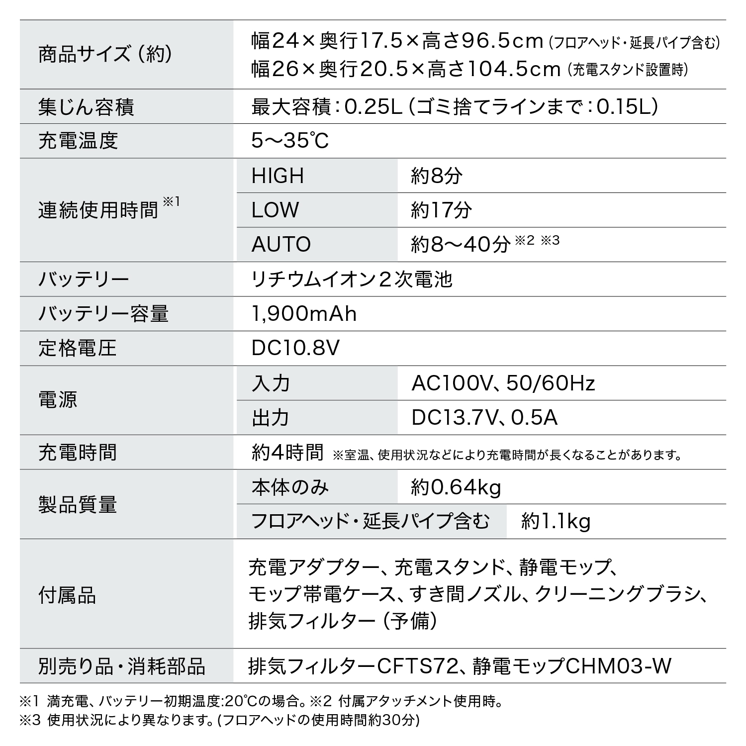 充電式サイクロンスティッククリーナー MagiCaleena マジカリーナ SCD-123P-H（グレー）