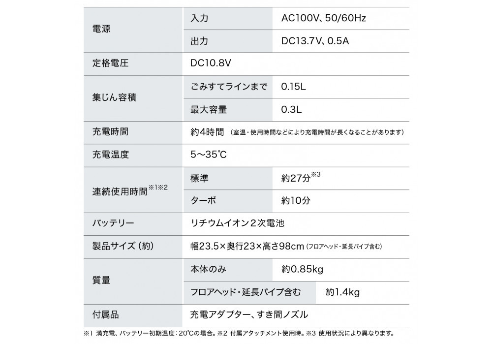 æé€æ© å
é»åŒãµã€ã¯ãã³ã¹ãã£ãã¯ã¯ãªãŒã㌠ã¢ã€ãªã¹ãªãŒã€ã ã³ãŒãã¬ã¹ ãµã€ã¯ãã³ èªèµ°åŒ å
é»åŒ ããéããºã« ãã¯ãã« ãã¯ãŒããã æäœæ§ éé»ã¢ãã SCD-185P-Bãã©ãã¯