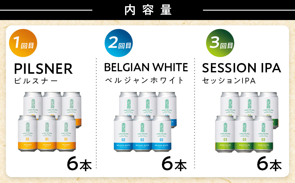 3åå®æäŸ¿ åžæã®äžéžé æ ã¯ã©ããããŒã«3çš® å6æ¬ïŒ1åç®ïŒãã«ã¹ããŒã2åç®ïŒãã«ãžã£ã³ãã¯ã€ãã3åç®ïŒã»ãã·ã§ã³IPA å350mlïŒ