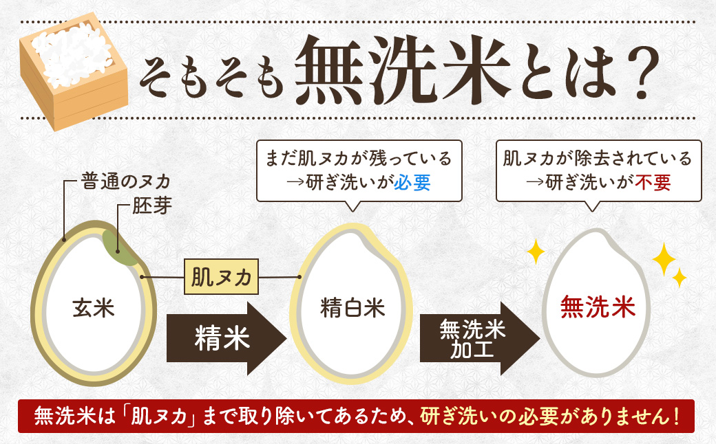 【令和7年産】宮城県産ひとめぼれ【無洗米】　5kg×1袋