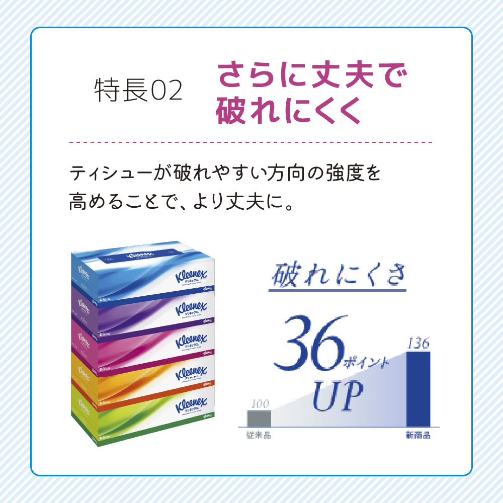 ティッシュ クリネックス ティシュー 1ケース （5箱入×12パック） ティッシュペーパー セット 柔らかい 節約 日用品 日用雑貨 消耗品 備蓄 備蓄品 備蓄用 防災 災害 ボックスティッシュ テッシュ ペーパー ローリングストック 宮城 岩沼市