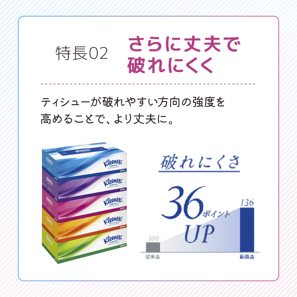 トイレットペーパー ティッシュペーパー 2品別配送 トイレット ペーパー ダブル 3倍 スコッティ フラワーパック 香り付き 48ロール + クリネックス ティシュー 60箱 セット ティッシュ テッシュ 日用品 宮城