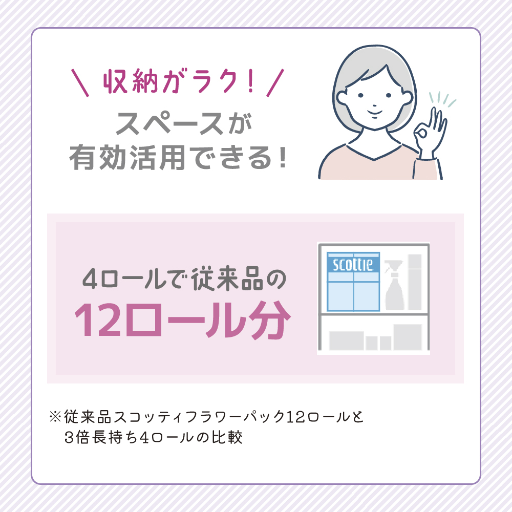 トイレットペーパー 定期便 2ヶ月 トイレット ペーパー ダブル 3倍 長持ち 4ロール入×12パック スコッティ フラワーパック 香り付き トイペ セット 節約 日用品 日用雑貨 消耗品 備蓄 備蓄品 備蓄用 防災 災害 3倍巻き 倍巻 宮城 定期 2回