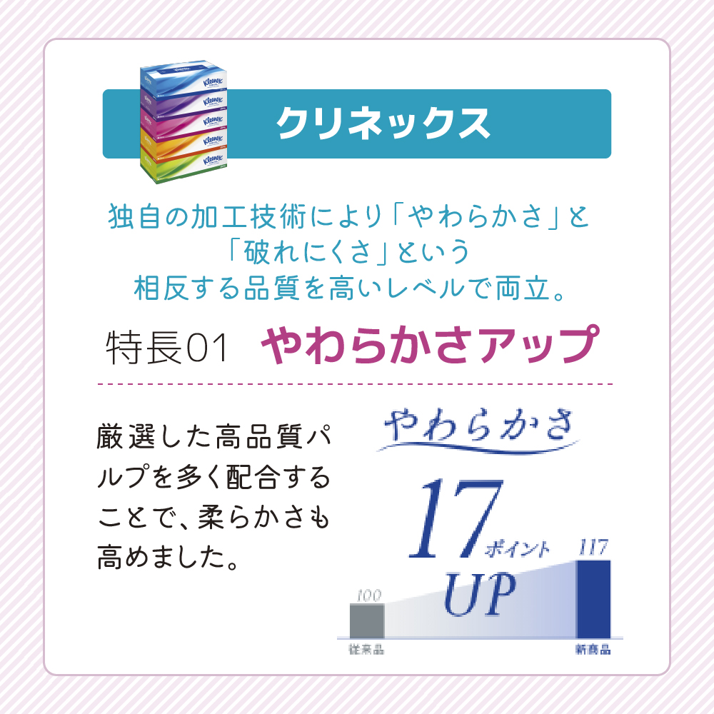 【2ヶ月連続定期便】ティッシュペーパー クリネックスティシュー 60箱 360枚（180組）5箱×12パック入り