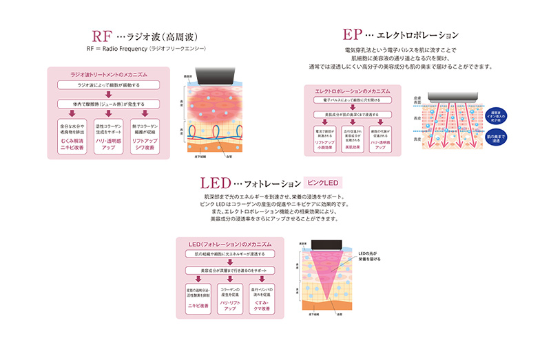 ã©ãžãªãã©ãã¬ãŒã·ã§ã³ ãããã¥ã¢ãšã¯ã»ã¬ã³ã(R) çŸå®¹ çŸè ããªãŒãã¡ã³ã ãã§ã€ã¹ã±ã¢ ãã€ã³ãã±ã¢