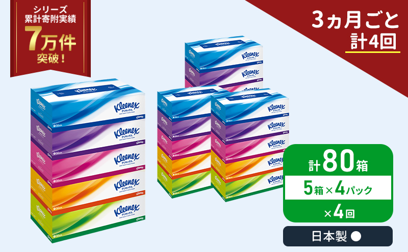 定期便 ティッシュ クリネックス ティシュー 5箱入×4パック《3ヶ月ごと計4回》 ティッシュペーパー セット 柔らかい 節約 日用品 日用雑貨 備蓄 備蓄用 防災 災害 ボックスティッシュ テッシュ ペーパー ローリングストック 宮城 岩沼市