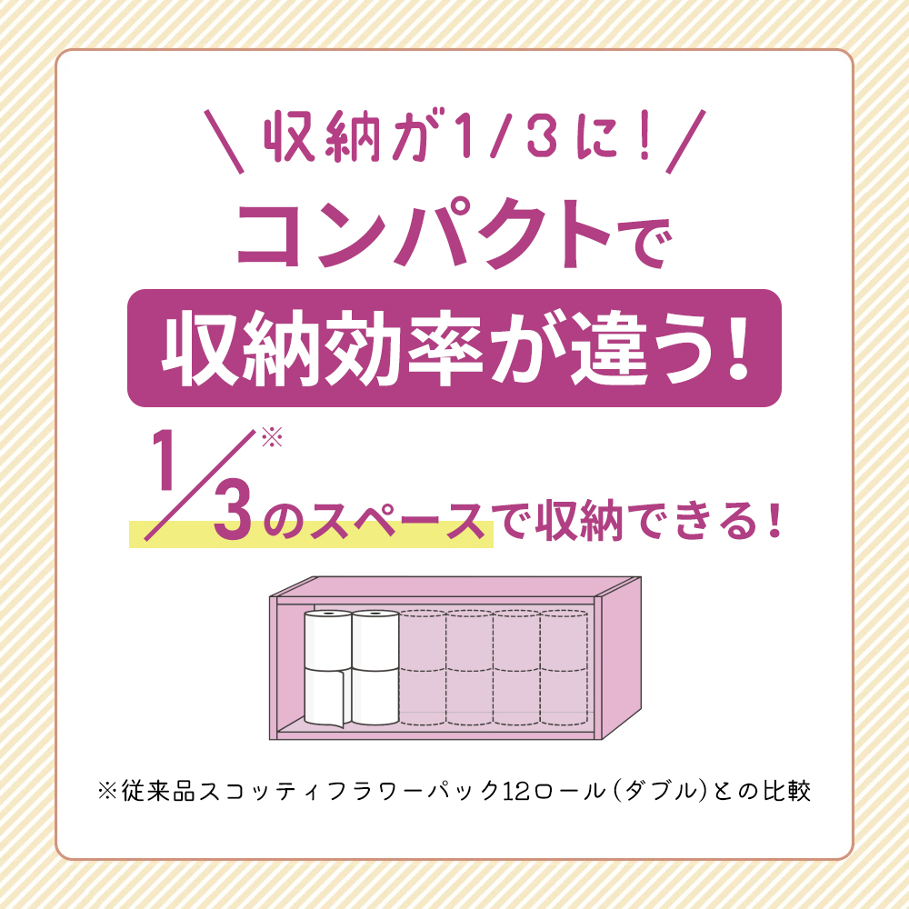 ティッシュ クリネックス 5箱入 × 6パック トイレットペーパー ダブル スコッティ 3倍長持ち 4ロール × 6パック フラワーパック