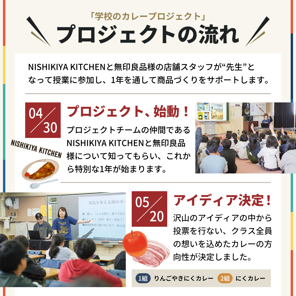 カレー にくカレー 5個 セット ニシキヤ キッチン レトルト 学校のカレー