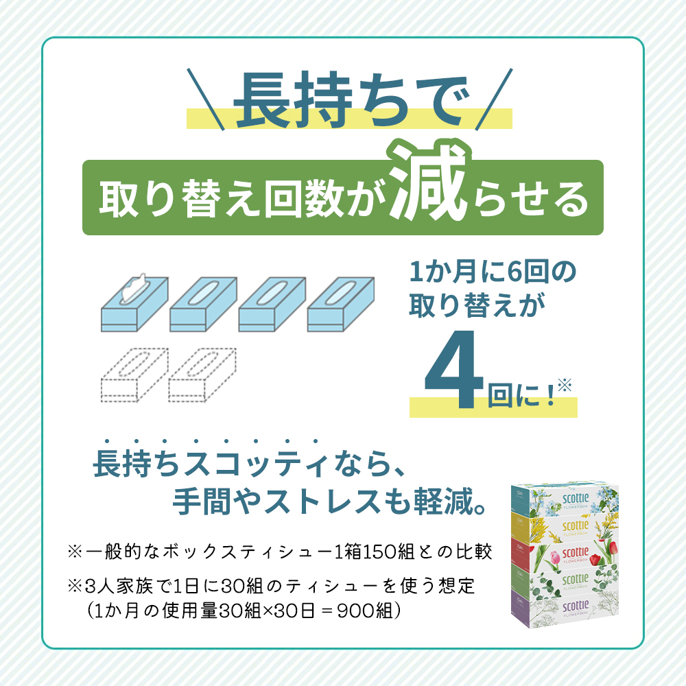 定期便 ティッシュ スコッティ フラワーボックス 30箱 ( 5箱 × 2パック )《 4ヶ月ごと 計  3回 》 