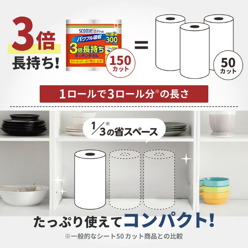 定期便 キッチンペーパー スコッティ 96ロール ファイン キッチンタオル 3倍巻き 150カット ペーパータオル 2ロール × 24パック《 6ヶ月ごと計 2回 》