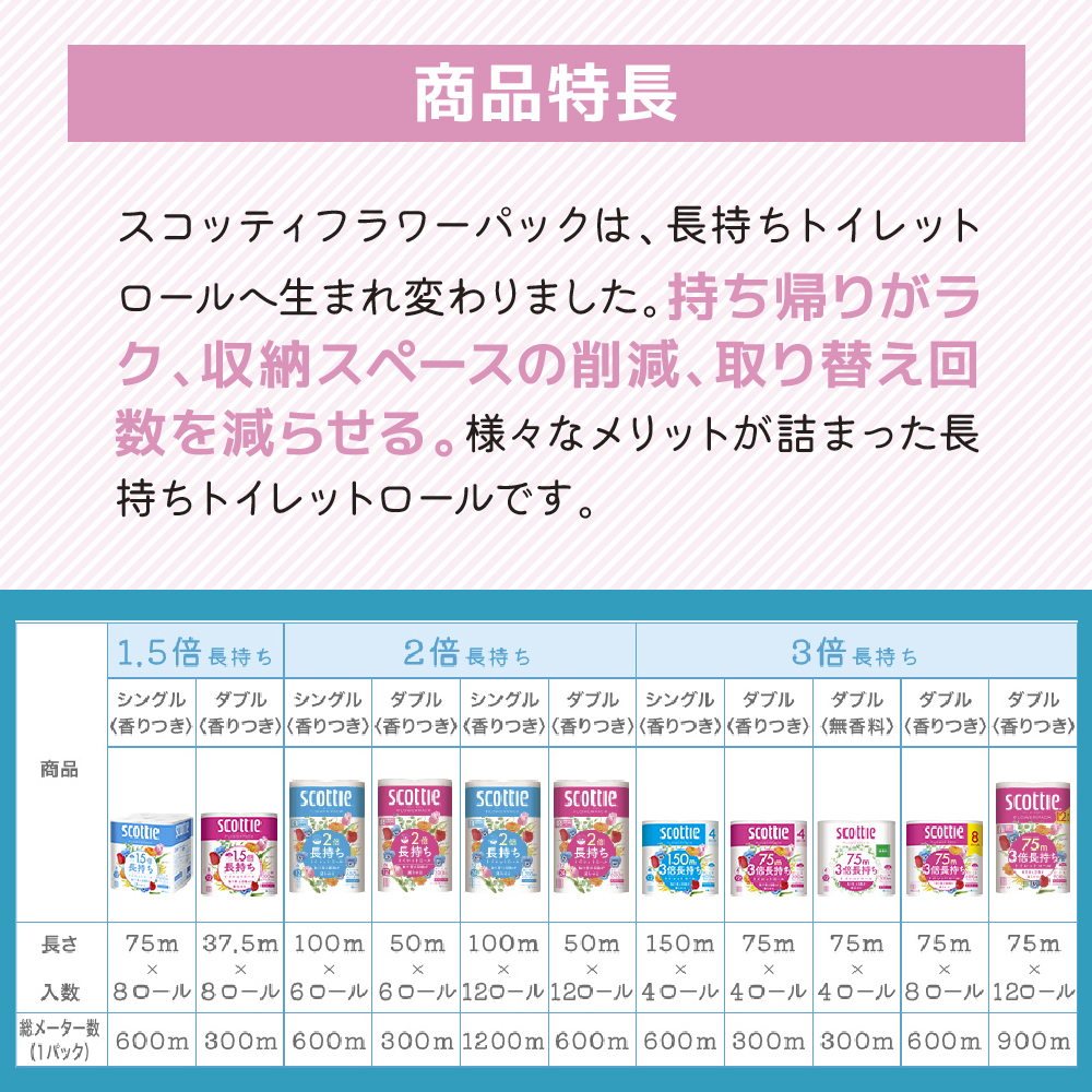トイレットペーパー ダブル スコッティ 1.5倍長持ち 8ロール ( 8ロール × 1パック) フラワーパック 香り付き
