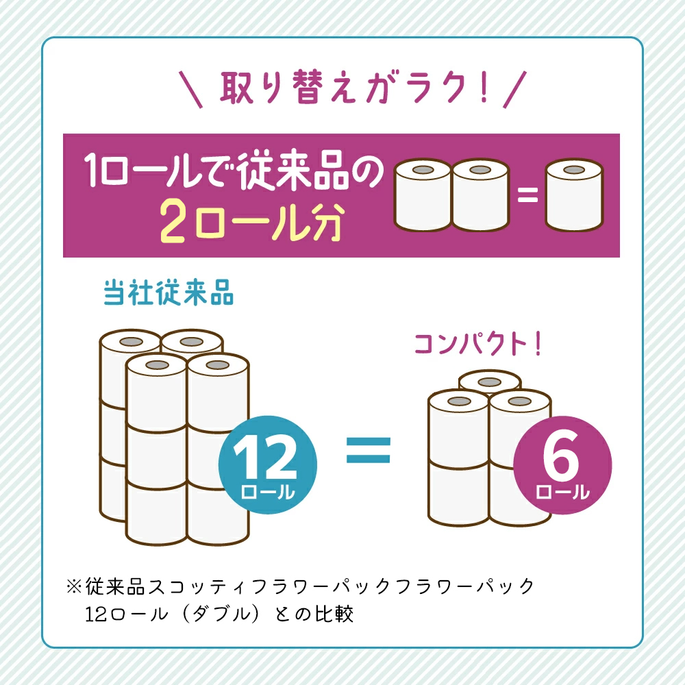 定期便 トイレットペーパー ダブル スコッティ 2倍長持ち 12ロール × 1パック フラワーパック 香り付き《 6ヶ月ごと計 2回 》