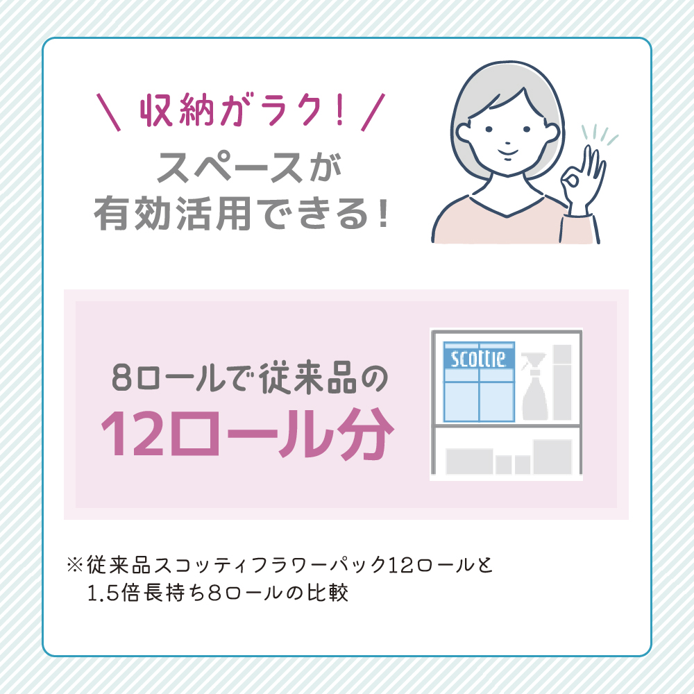 定期便 トイレットペーパー シングル スコッティ 1.5倍長持ち 8ロール × 1パック フラワーパック 香り付き《 3ヶ月ごと計 4回 》