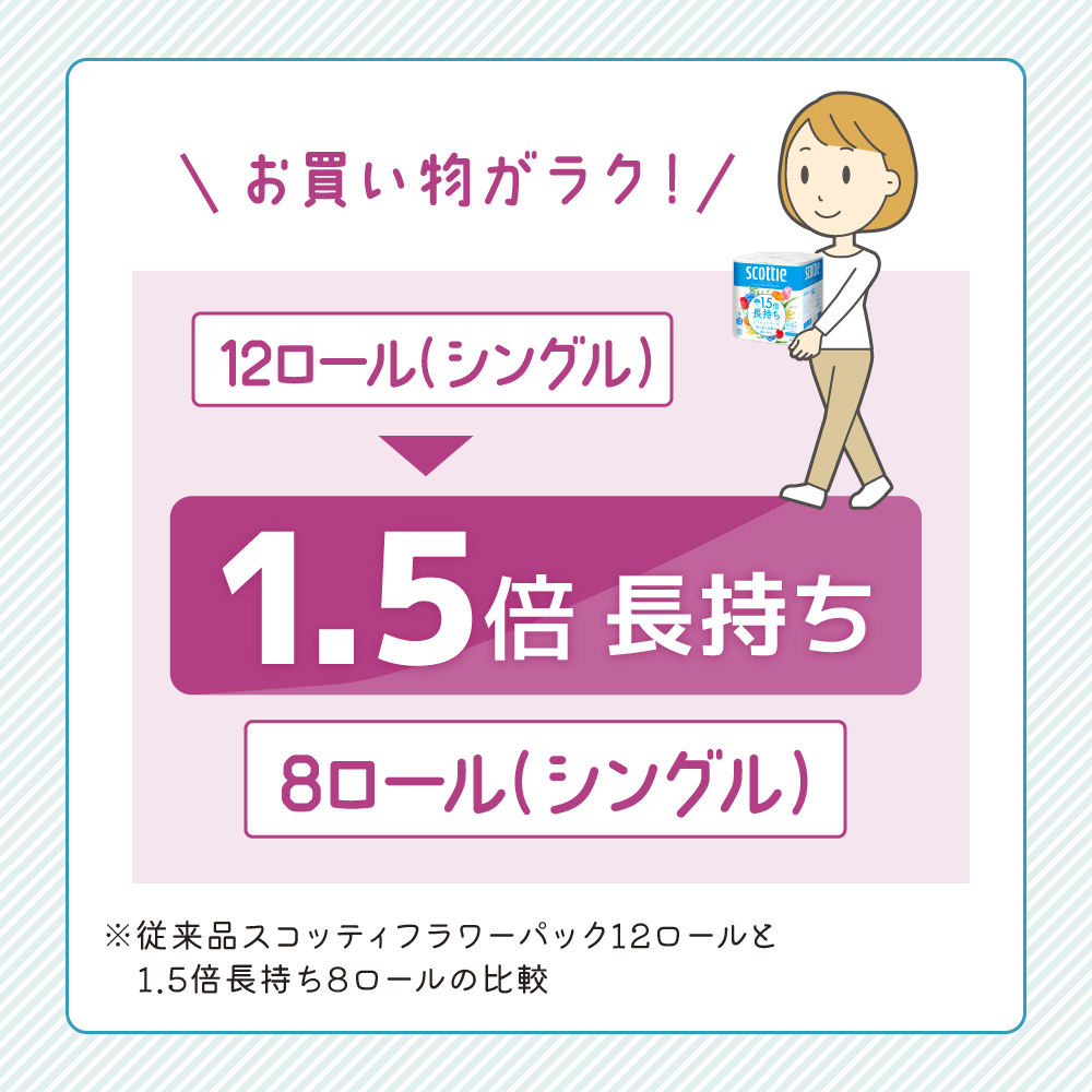 定期便 トイレットペーパー シングル スコッティ 1.5倍長持ち 8ロール × 1パック フラワーパック 香り付き《 3ヶ月ごと計 4回 》