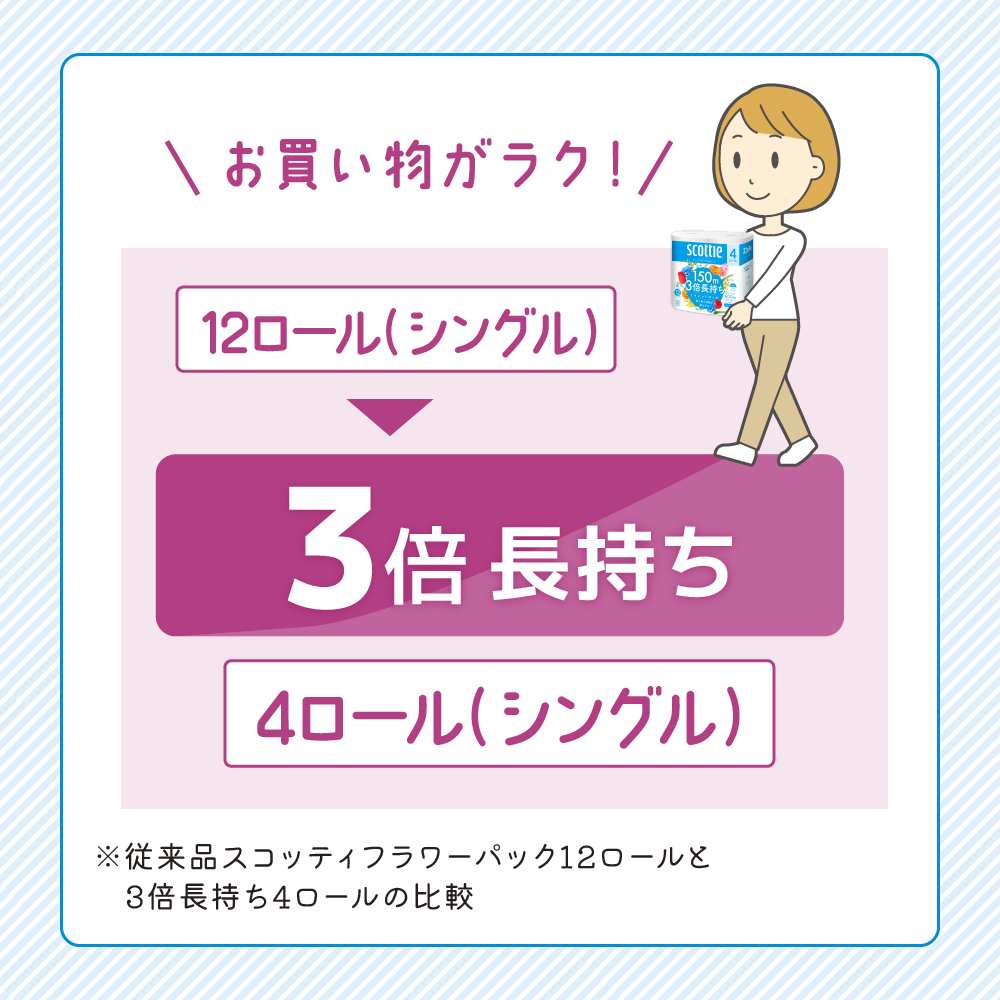 定期便 トイレットペーパー シングル スコッティ フラワーパック 3倍長持ち 4ロール × 1パック 香り付き《 3ヶ月ごと計 4回 》