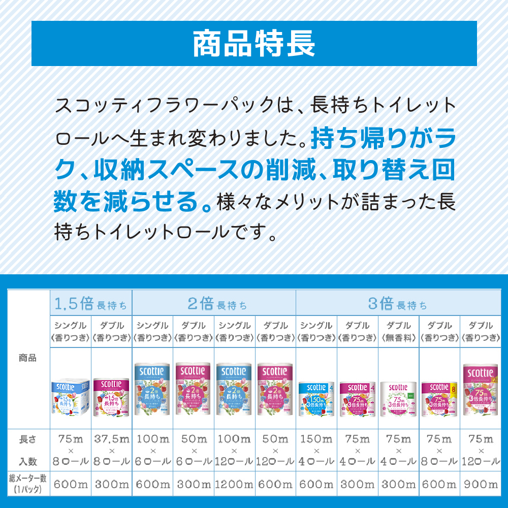 定期便 トイレットペーパー シングル スコッティ フラワーパック 3倍長持ち 4ロール × 1パック 香り付き《 3ヶ月ごと計 4回 》