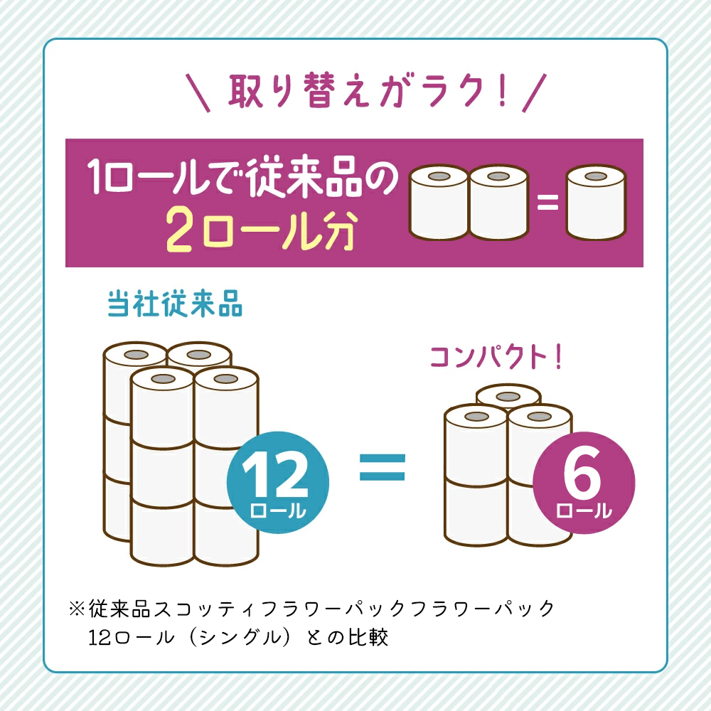 トイレットペーパー シングル スコッティ 2倍長持ち 12ロール ( 12ロール × 1パック ) フラワーパック 香り付き
