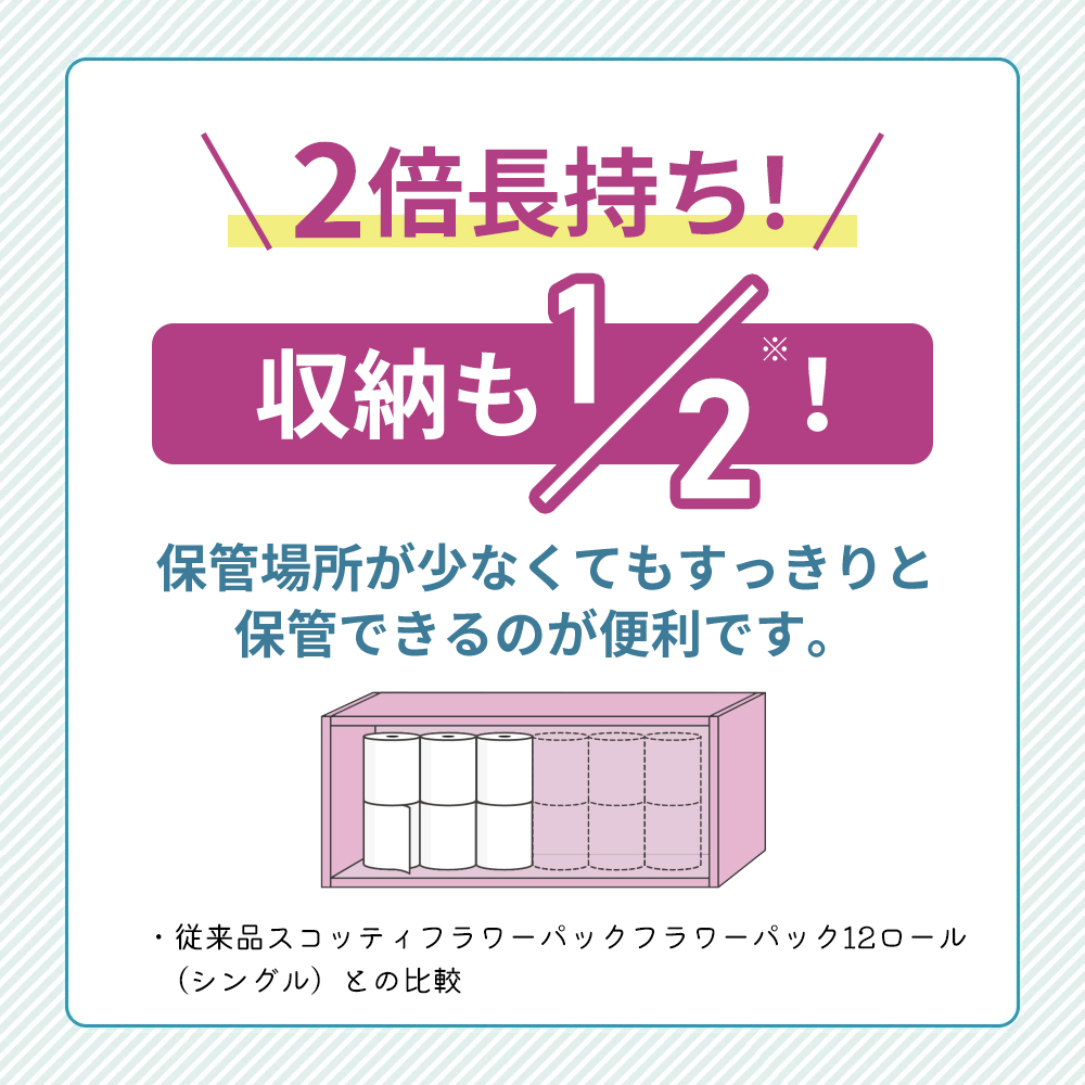 定期便 トイレットペーパー シングル スコッティ 2倍長持ち 12ロール × 1パック フラワーパック 香り付き《 3ヶ月ごと計 4回 》