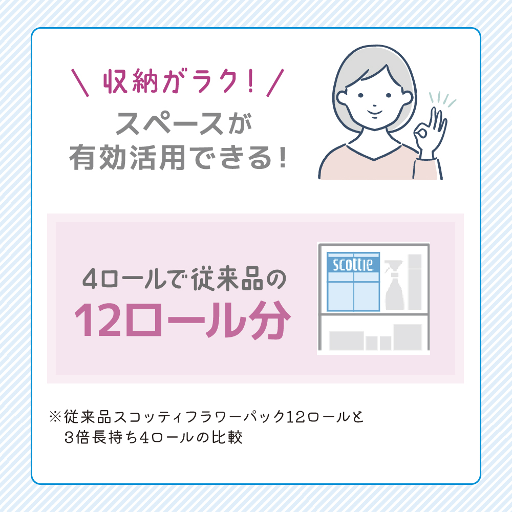 定期便 トイレットペーパー シングル スコッティ フラワーパック 3倍長持ち 4ロール × 1パック 香り付き《 4ヶ月ごと計 3回 》