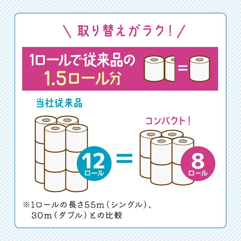 定期便 トイレットペーパー シングル クリネックス 1.5倍長持ち 8ロール × 2パック《 3ヶ月ごと計4回 》 コンパクト 無香料