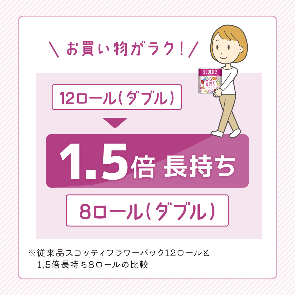 定期便 トイレットペーパー ダブル スコッティ 1.5倍長持ち 8ロール × 1パック フラワーパック 香り付き《 3ヶ月ごと計 4回 》