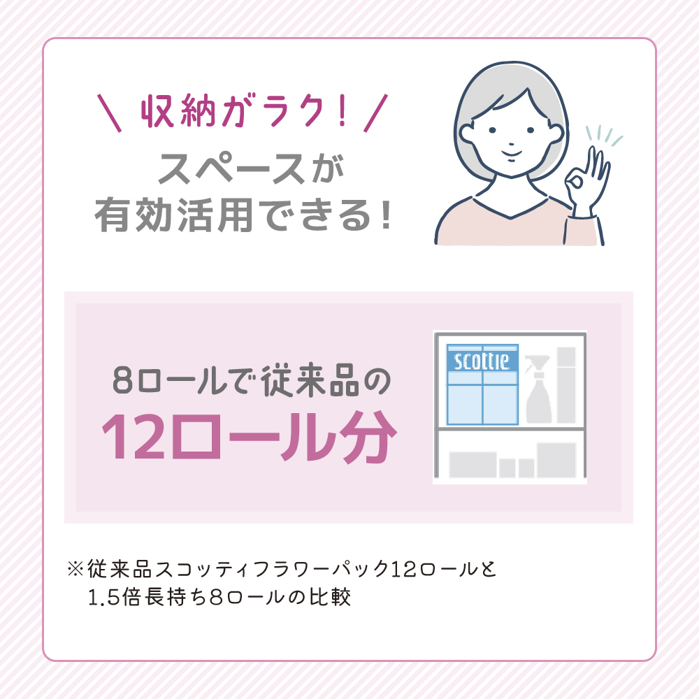 定期便 トイレットペーパー ダブル スコッティ 1.5倍長持ち 8ロール × 1パック フラワーパック 香り付き《 3ヶ月ごと計 4回 》