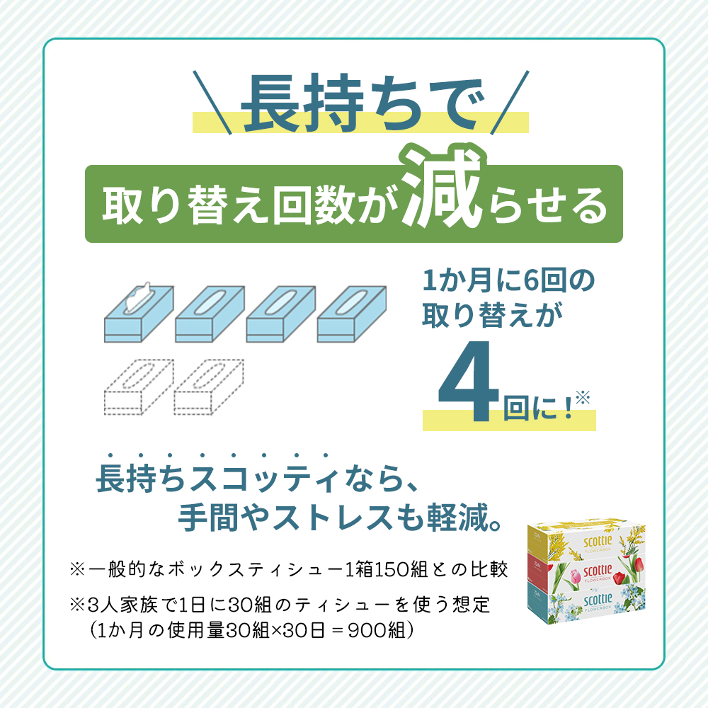 ティッシュ スコッティ フラワーボックス 36箱 ( 3箱 × 12パック )