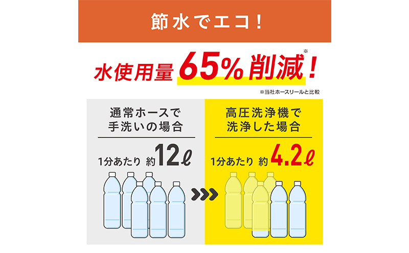 高圧洗浄機 オレンジ 小型 アイリスオーヤマ 家電 持ち運び できる 水圧洗浄機 洗浄機 洗車 洗浄 高圧 掃除 コンパクト ポータブル ウォータージェット 散水機 洗車機 外壁洗浄機 車 バイク タイヤ 玄関 ベランダ FBN-502-D アイリス 宮城 大河原町