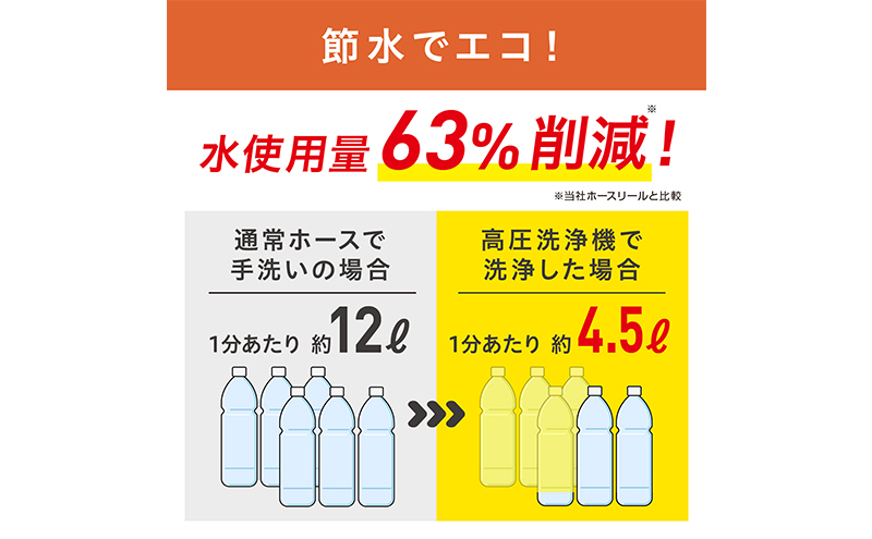 高圧洗浄機 オレンジ 大型 2輪キャスター付き アイリスオーヤマ 家電 水圧洗浄機 洗浄機 洗車 洗浄 高圧 掃除 ポータブル ウォータージェット 散水機 洗車機 外壁洗浄機 車 バイク タイヤ 玄関 ベランダ FBN-702-D アイリス 宮城 宮城県 大河原町