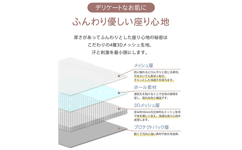 ベビーカーシート ファン付き メッシュ 扇風機 送風 ファンシート 夏 暑さ対策 クールシート 赤ちゃん 新生児 ベビーカー用 ベビーカークッション 夏対策 ベビーシート シート クッション Sunruck SR-SCP-08-LG ライトグレー