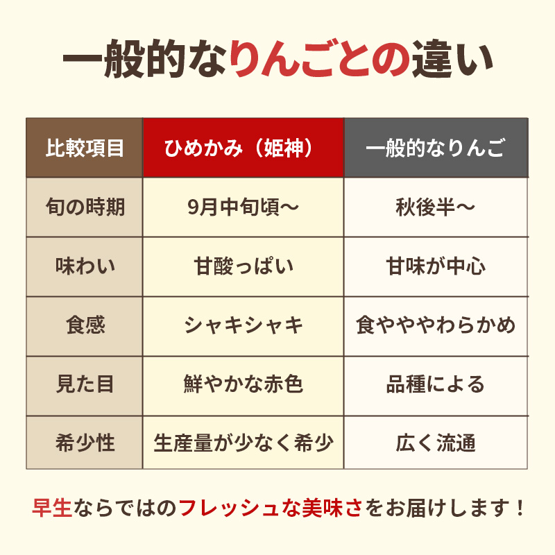 ＜先行予約＞ 早期発送 りんご ひめかみ 5kg 早生 旬 果物 フルーツ リンゴ 林檎 アップル くだもの 宮城県 大河原町 数量限定 送料無料