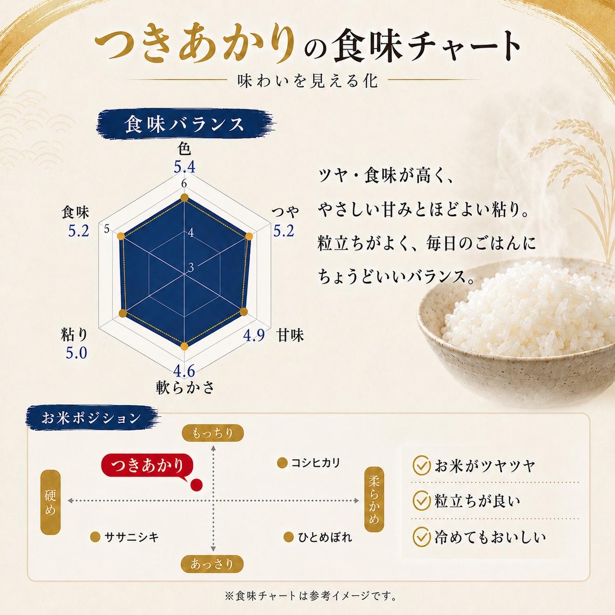 つきあかり 定期便 10回/5kg×1袋 令和8年産 新米 ブランド米 白米 精米 【小分け】 宮城県大河原町産