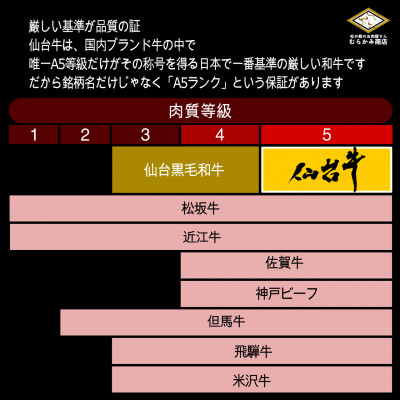 【A5仙台牛】ももスライス 800g(400g×2) すき焼き・しゃぶしゃぶ用【配送不可地域：離島】【1401381】