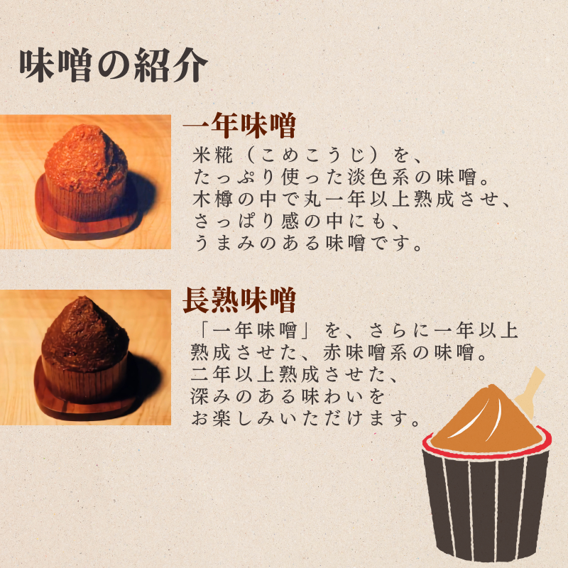 原料から一貫造り！ひっぽの元気な味噌2kgセット（一年味噌・長熟味噌）各1kg｜みそ SOY 有機肥料 天然熟成 一貫造り 手作り 安心安全 健康 美容 発酵食品 腸活 菌活【43001】