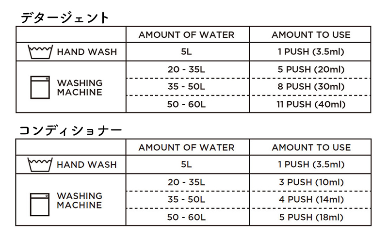 ビオランドレス　デタージェント＆コンディショナー（500ml）セット　クラッシーサボン 